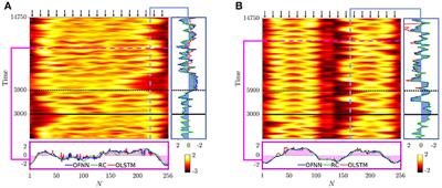 Machine Learning With Observers Predicts Complex Spatiotemporal Behavior